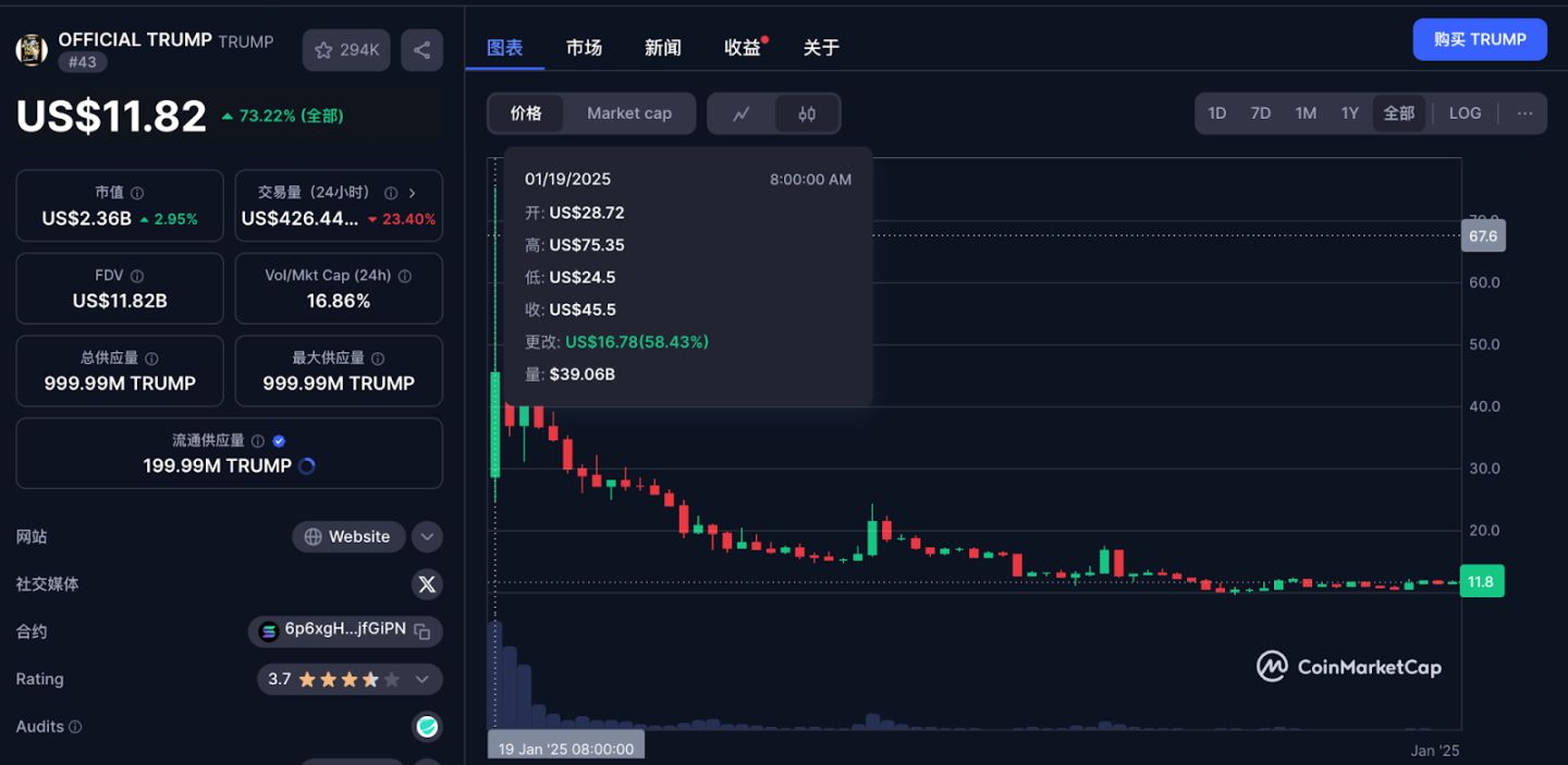 从 $FO 看 MEME 2.0：新一轮 MEME 大行情如何开启？ image 0
