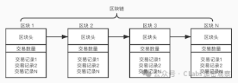 继以太坊之后，比特币也迎来了 0 Gas！ image 2