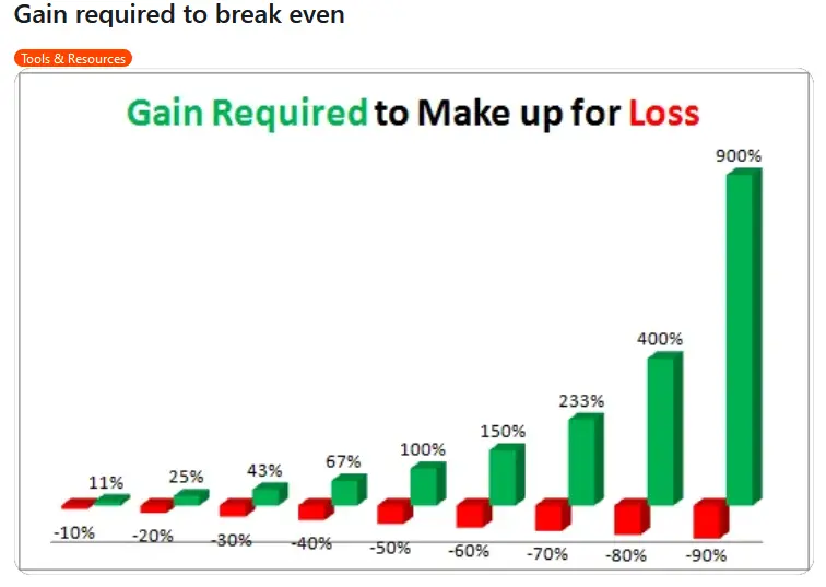 AI Agent 降温,为何 Virtuals 仍有望成为百亿巨头? image 0