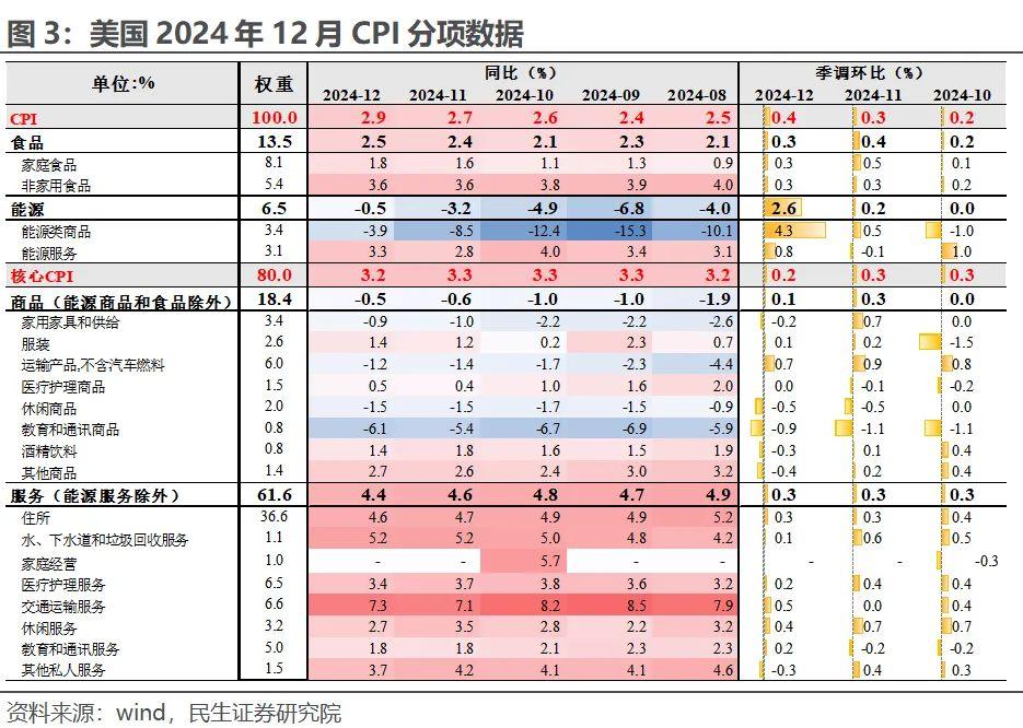 稳如泰山？美联储1月不变利率预期如何撩动市场神经 image 0