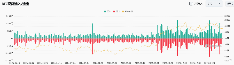 Bitget每日早报(2.8)｜AI Agent 创新不止，$SOL、$LTC、$XRP、现货ETF申请加速 image 3