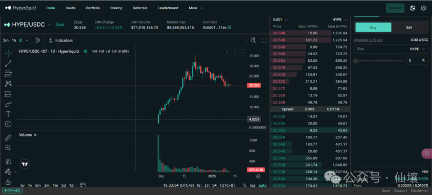 暴跌中币价相当坚挺，从HIP、Vaults以及Token模型的角度再谈Hyperliquid image 0