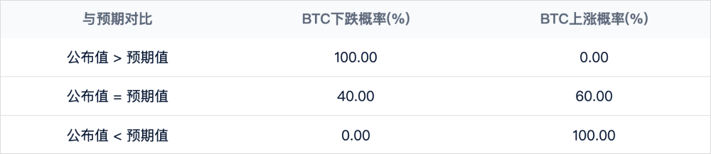 从基准利率看加密市场：趋势与前瞻 image 0