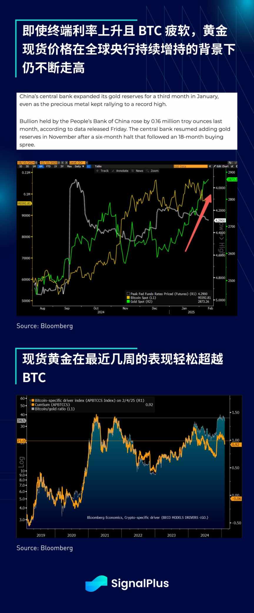 SignalPlus 宏观分析特别版：缺乏 L1 催化剂和叙事主导地位可能会持续给以太坊带来压力 image 4