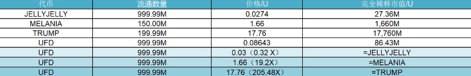 研报｜Unicorn Fart Dust 项目详解&UFD市值分析 image 1