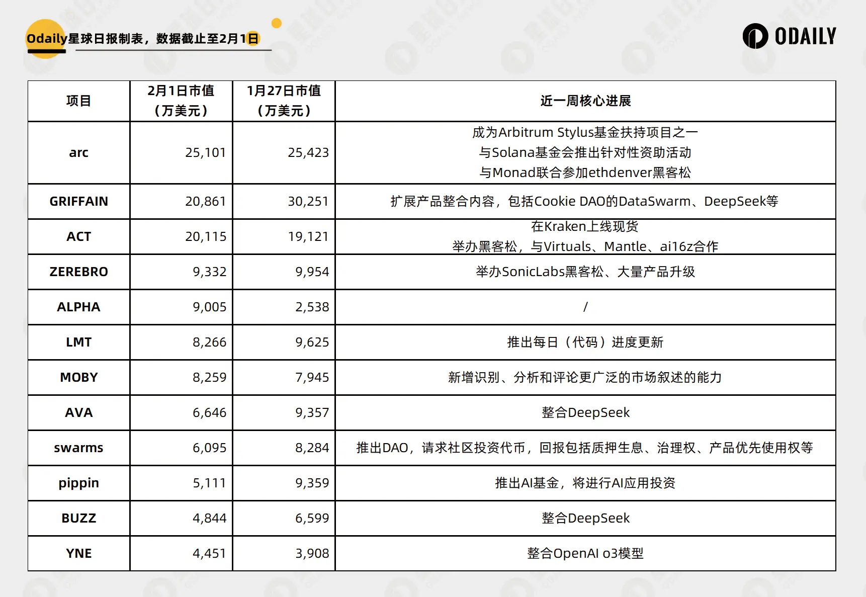 AI 退潮后，头部项目选择如何自救与破局？ image 0