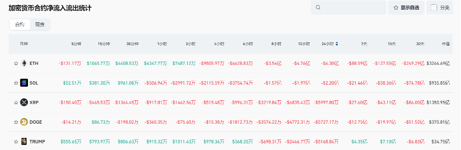 Bitget每日早报(2.7)｜$BERA 热度高涨，资金费率一度触及 -2%，链上炒作 $TST image 4