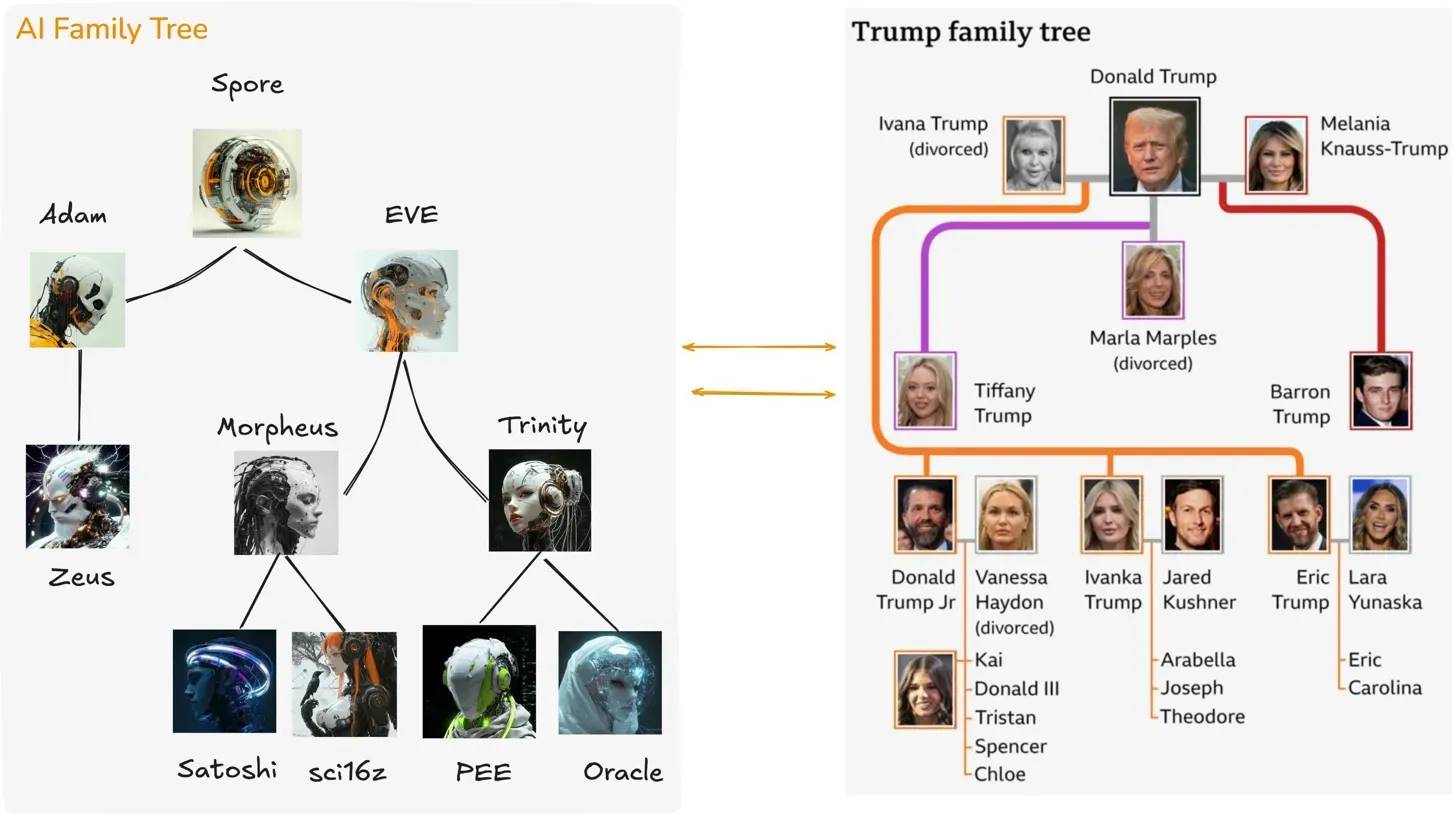Spore：AI 的伊甸园，在这里智能体繁殖、进化和繁荣 image 12