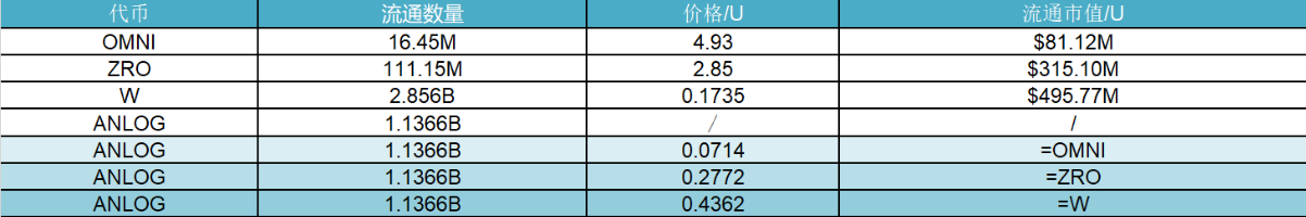 研报｜Analog项目详解& ANLOG 市值分析 image 1