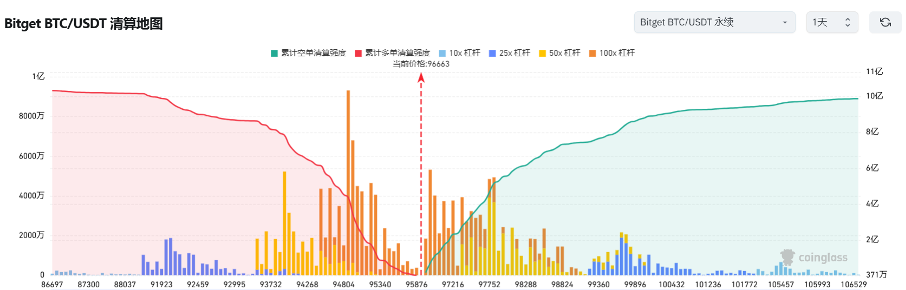 Bitget每日早报(2.14)｜链上宠物狗标的炒作不断，OpenSea宣布推出$SEA  image 2