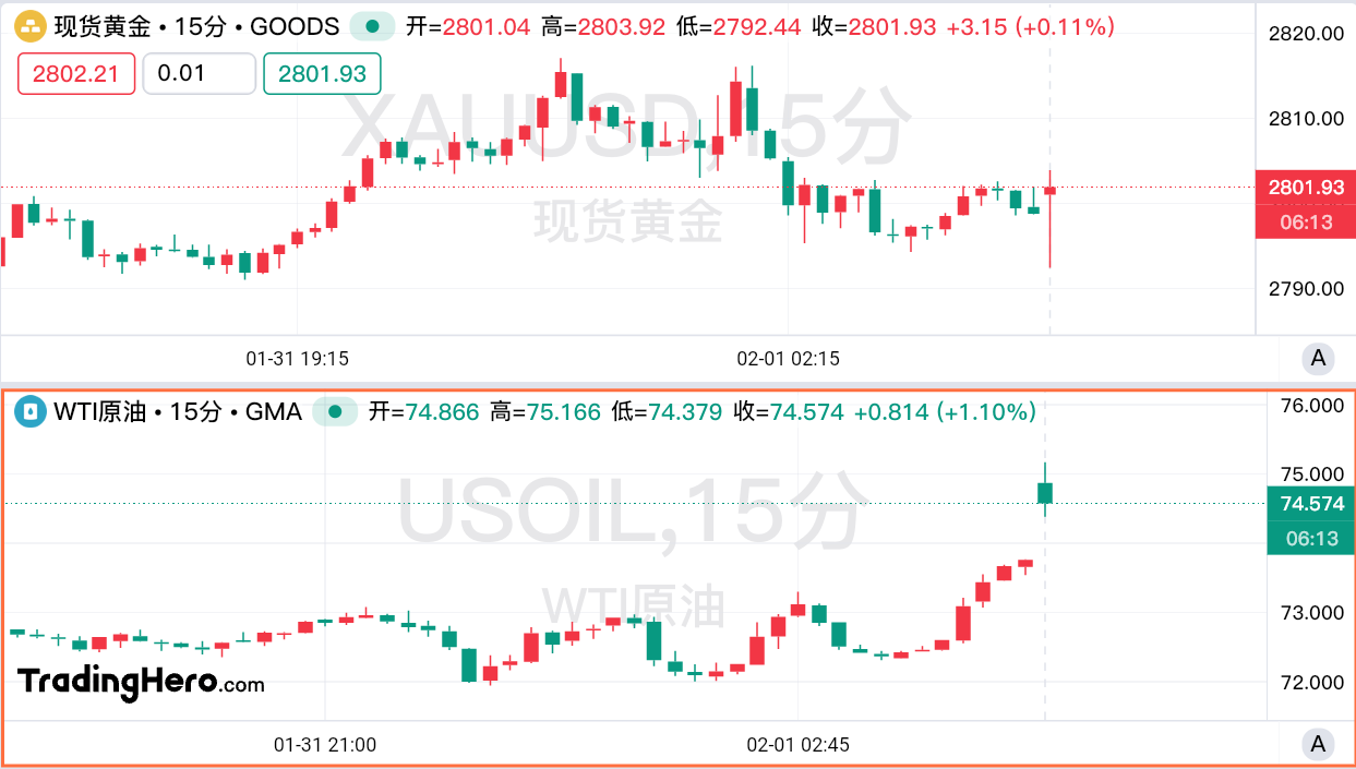 特朗普引爆关税战惹众怒：“愚蠢”！非美货币“血流成河” image 1