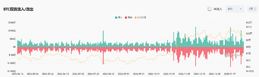 Bitget每日早报(2.7)｜$BERA 热度高涨，资金费率一度触及 -2%，链上炒作 $TST image 3