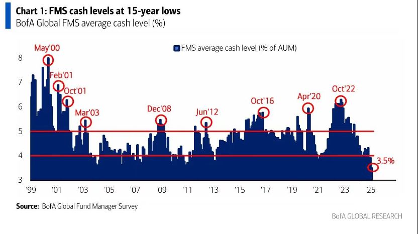 新一轮流动性来袭,加密市场能否借势突破新高? image 2