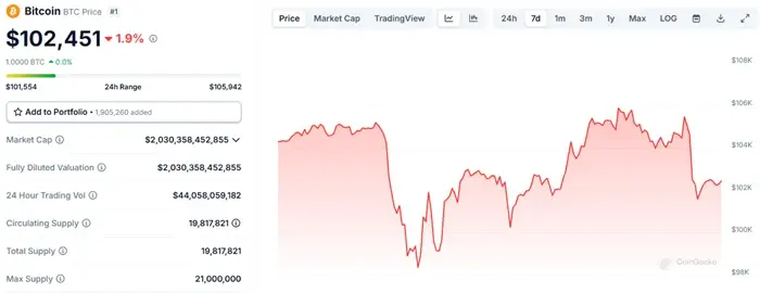 浅析 DeepSeek 如何影响加密市场 image 1