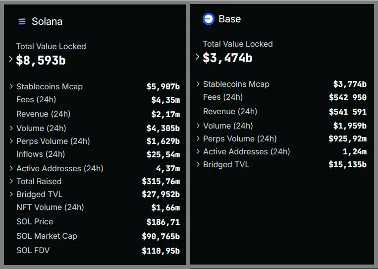 AI Agent 降温,为何 Virtuals 仍有望成为百亿巨头? image 7