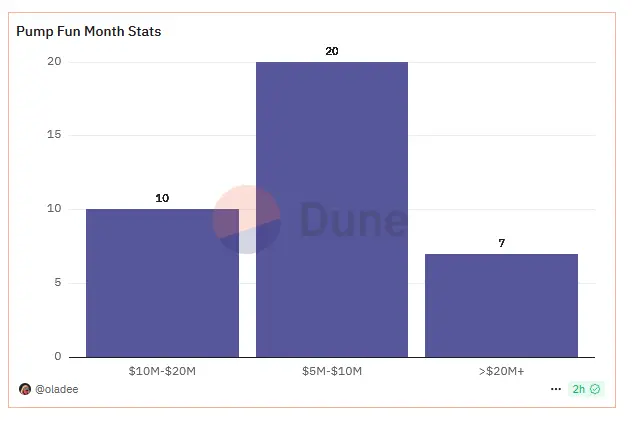 AI Agent 降温,为何 Virtuals 仍有望成为百亿巨头? image 4