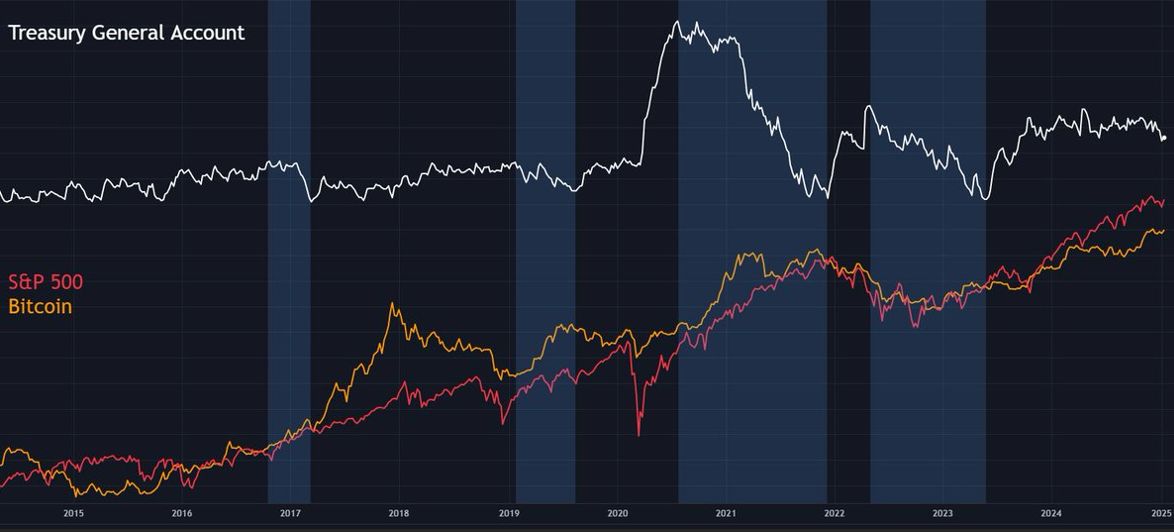 新一轮流动性来袭,加密市场能否借势突破新高? image 1