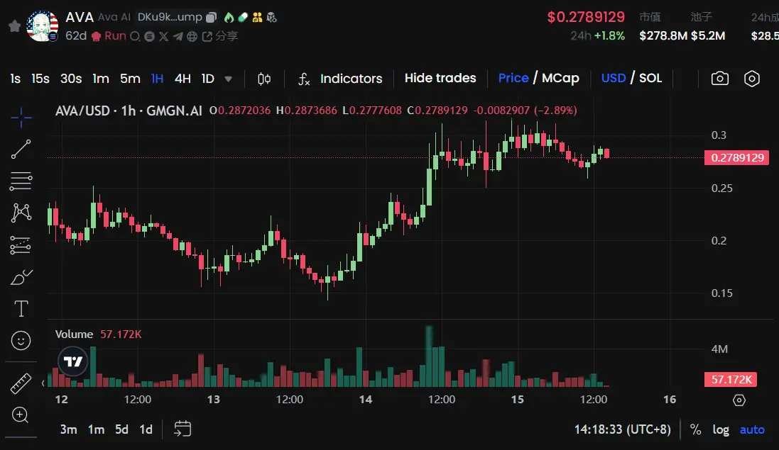 市值近 3 亿美元,“AI 元宇宙”的饼你吃吗? image 0