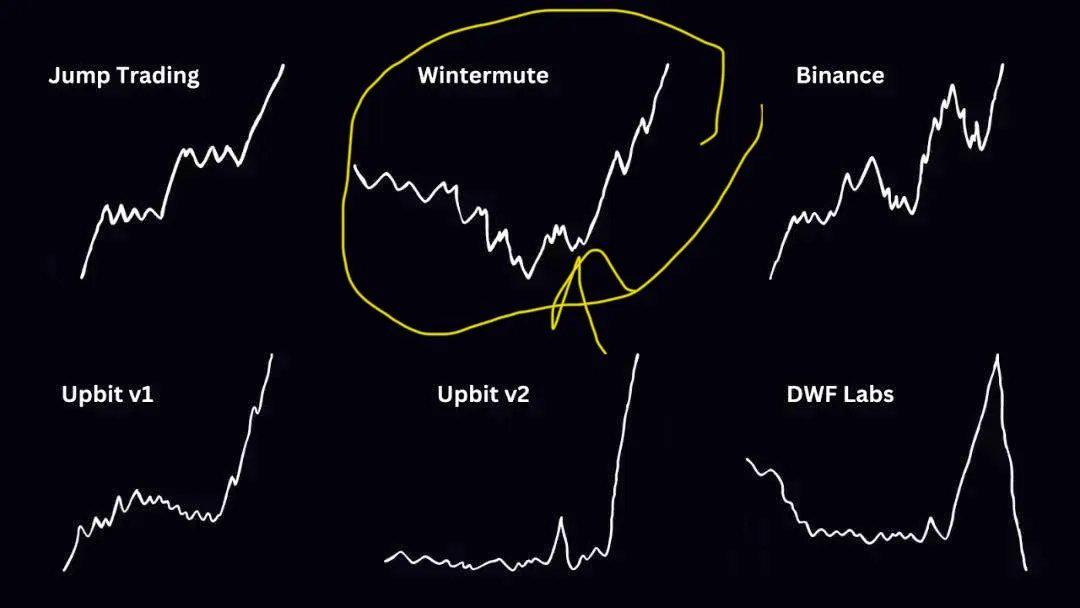 从griffain代币解析Wintermute的做市手法 image 0
