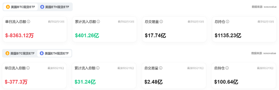 Bitget每日早报(2.14)｜链上宠物狗标的炒作不断，OpenSea宣布推出$SEA  image 5