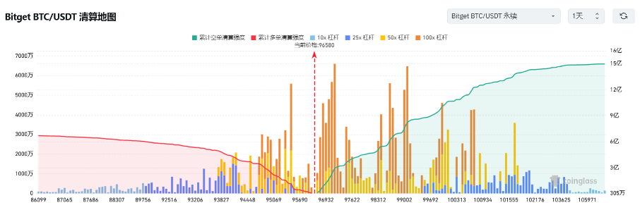Bitget每日早报(2.8)｜AI Agent 创新不止，$SOL、$LTC、$XRP、现货ETF申请加速 image 2