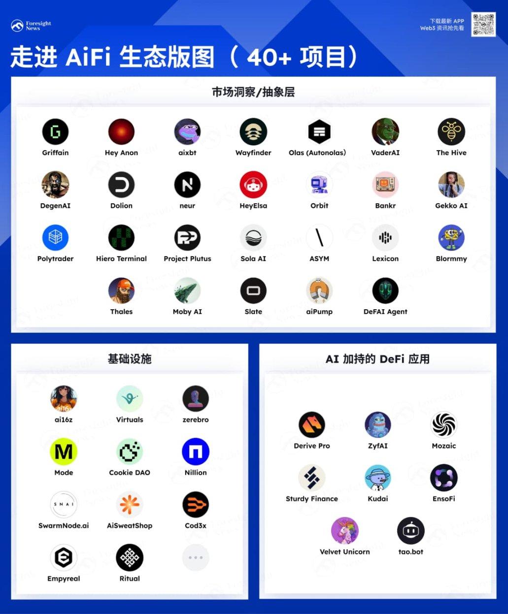 走进 AiFi 生态版图：这 40+ 项目值得关注 image 0