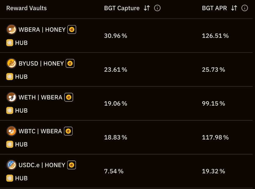 Berachain 上能玩什么？全面了解主网关键应用和收益策略 image 2