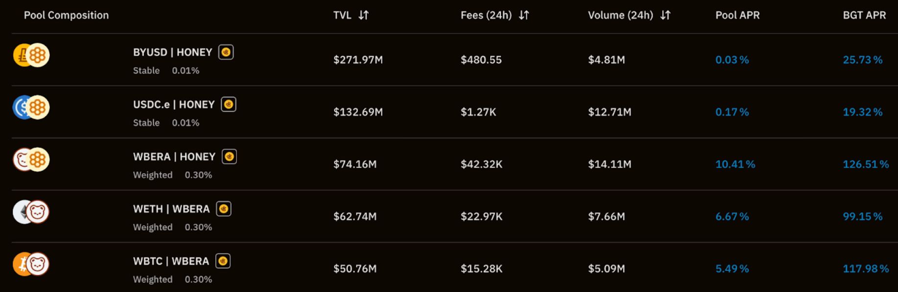 Berachain 上能玩什么？全面了解主网关键应用和收益策略 image 1