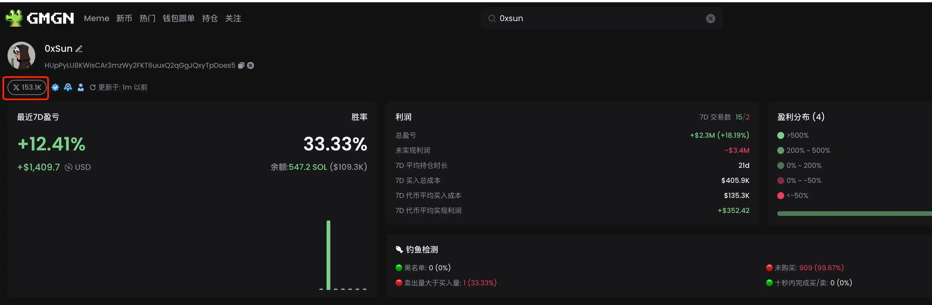 教程 | 如何找到KOL的交易地址？附百位KOL地址文件 image 1