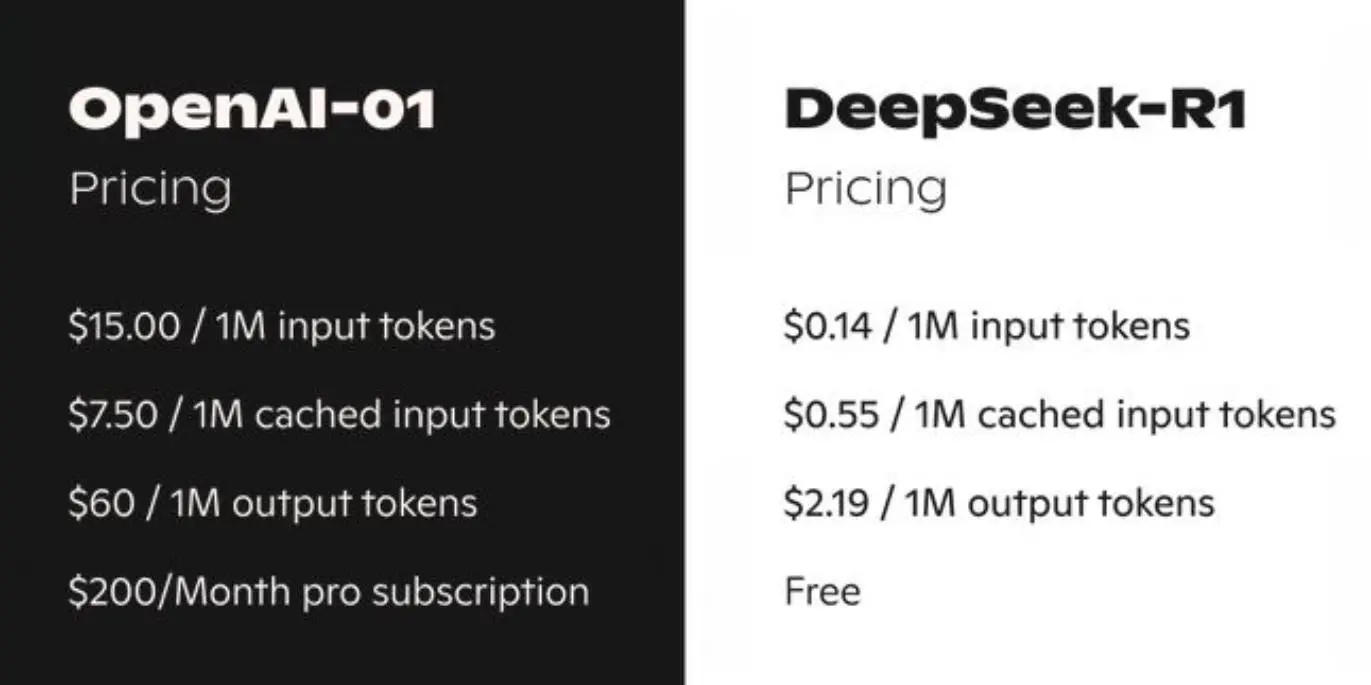 起底 DeepSeek，为什么 DeepSeek 偏爱没有工作履历的年轻人？ image 0