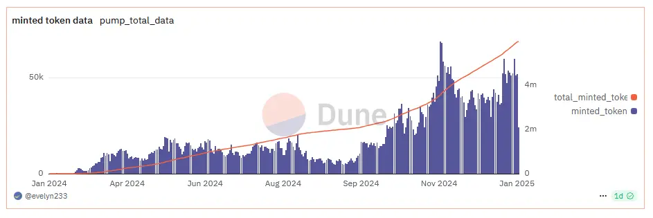 AI Agent 降温,为何 Virtuals 仍有望成为百亿巨头? image 2