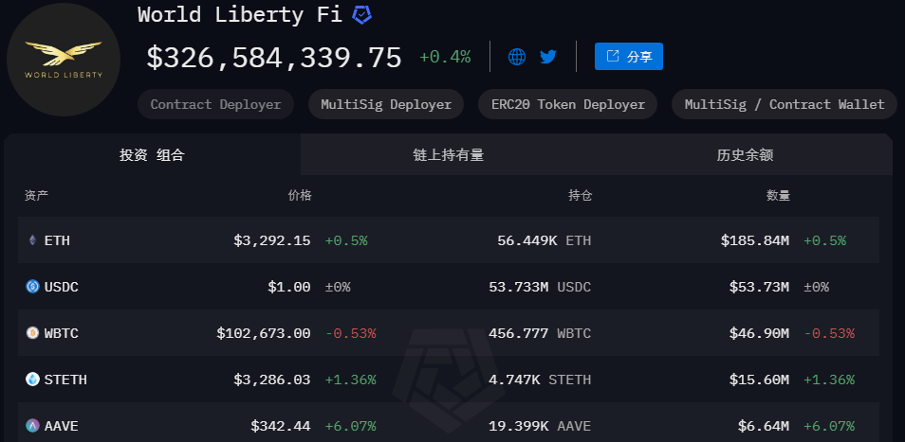Bitget每日早报(1.21)｜ 特朗普就职，$TRUMP、MELANIA跳水；Solana成热钱核心战场 image 1