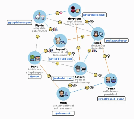 Spore：AI 的伊甸园，在这里智能体繁殖、进化和繁荣 image 9