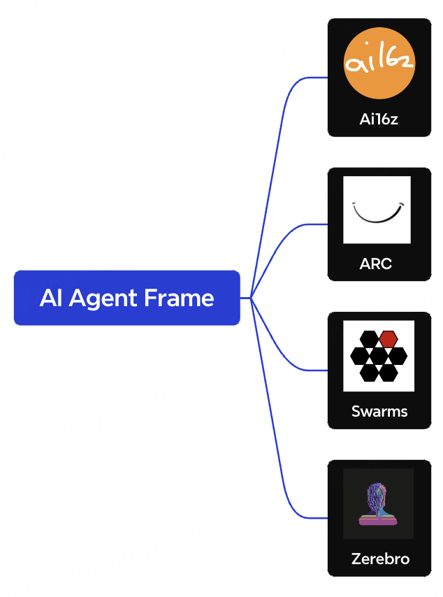 AI Agent研报：2024现状与2025展望 image 1