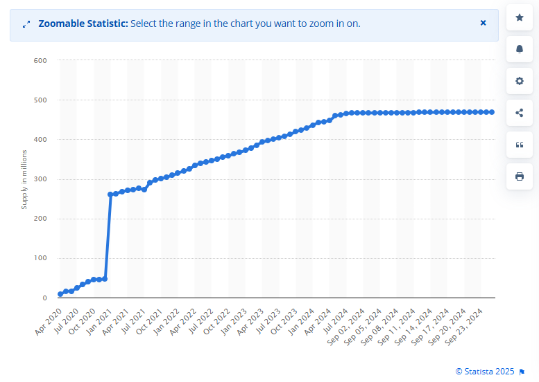Solana可能会根据社区共识提出新的通胀率 image 0