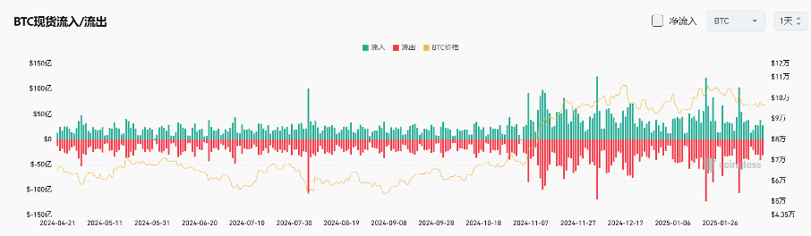 Bitget每日早报(2.14)｜链上宠物狗标的炒作不断，OpenSea宣布推出$SEA  image 3