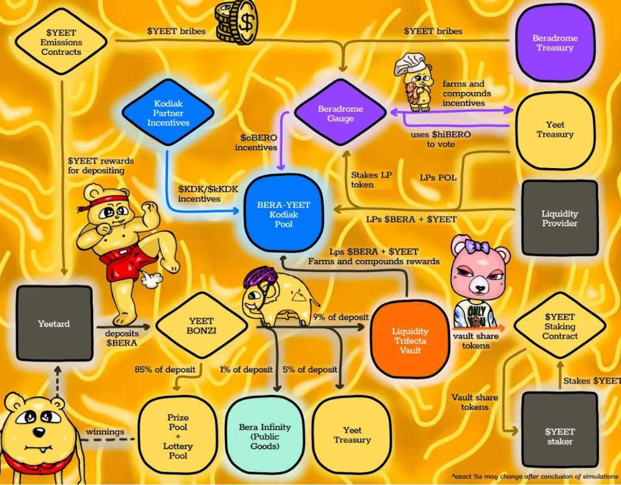 Berachain 上能玩什么？全面了解主网关键应用和收益策略 image 7