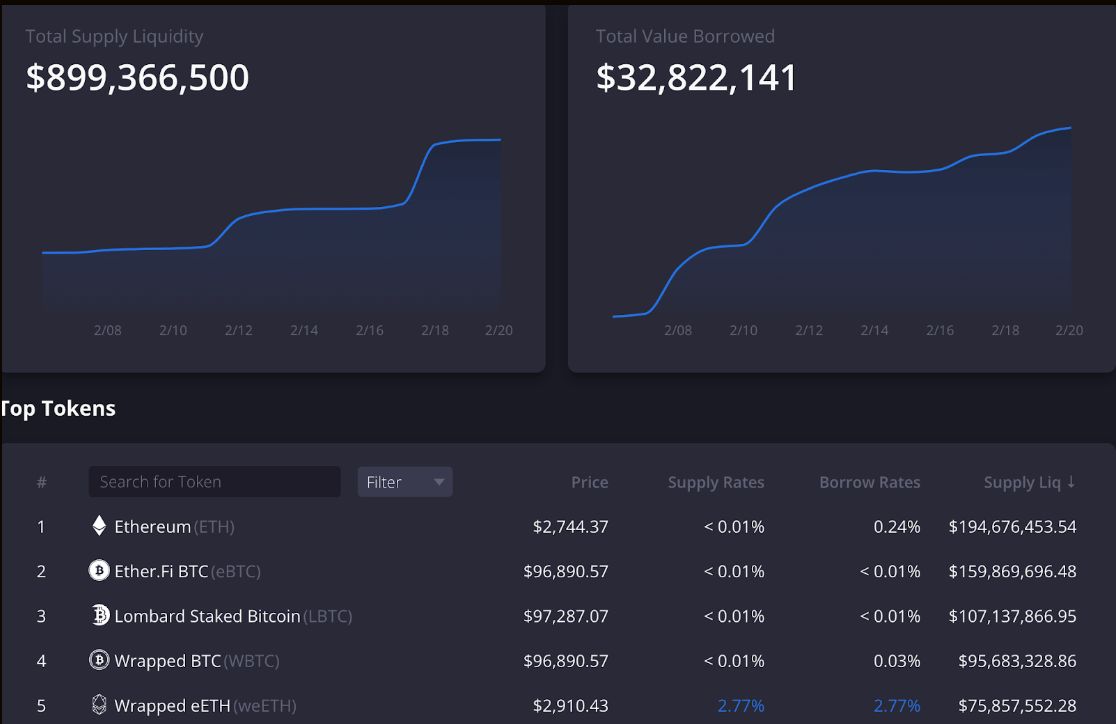 Berachain 上能玩什么？全面了解主网关键应用和收益策略 image 6