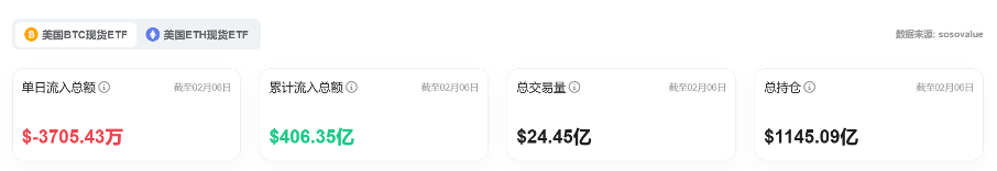 Bitget每日早报(2.7)｜$BERA 热度高涨，资金费率一度触及 -2%，链上炒作 $TST image 5
