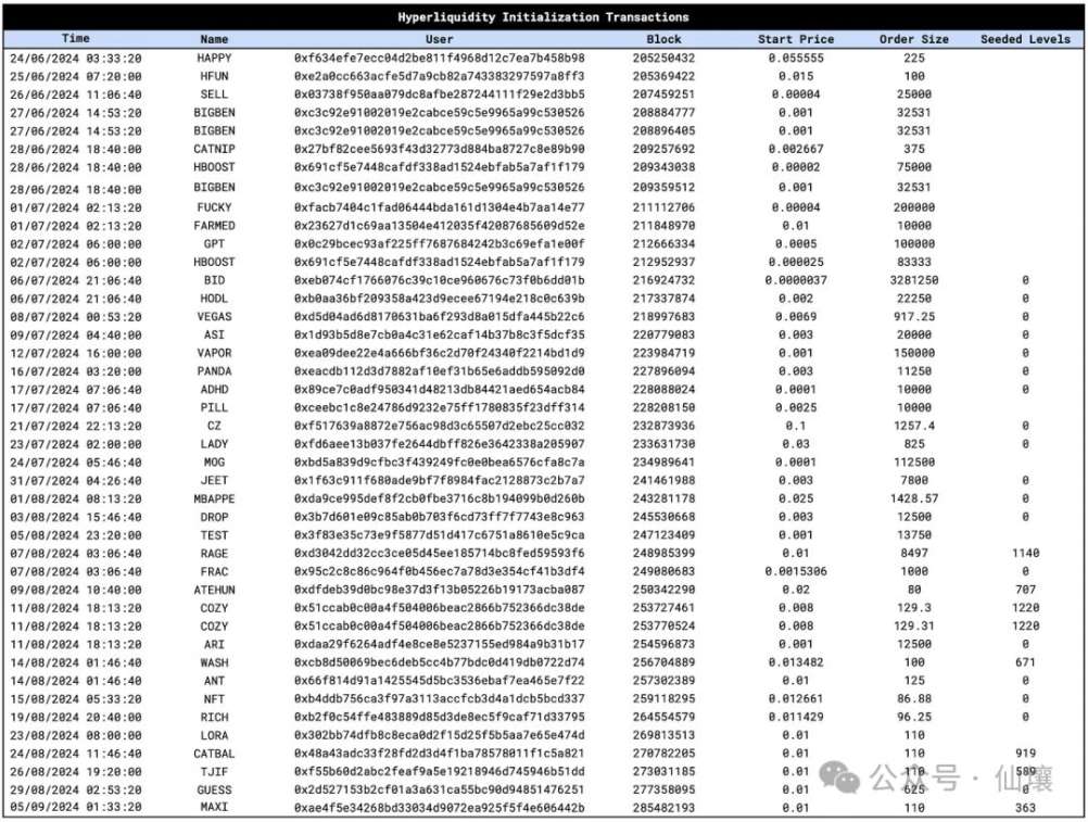 暴跌中币价相当坚挺，从HIP、Vaults以及Token模型的角度再谈Hyperliquid image 1