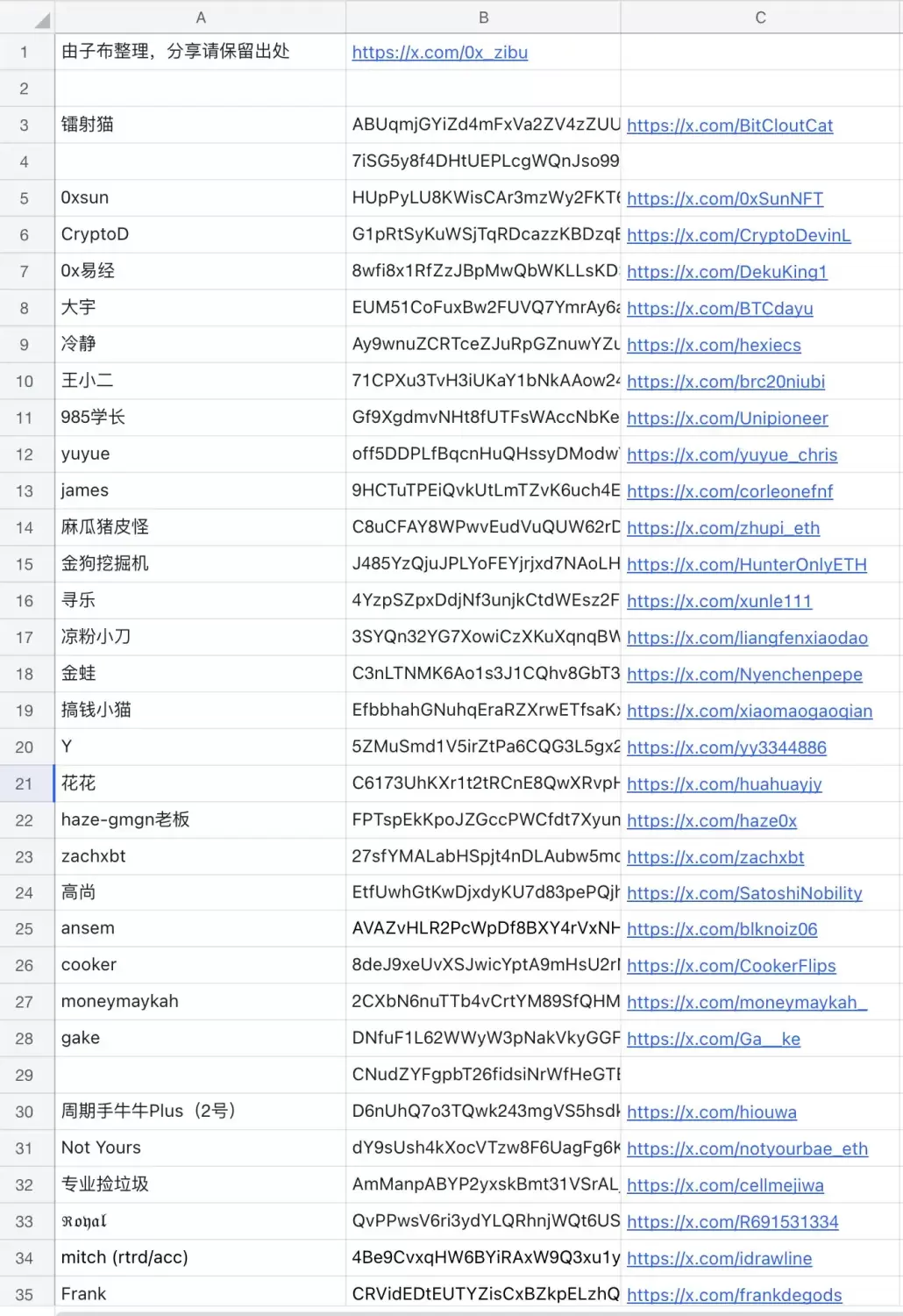 教程 | 如何找到KOL的交易地址？附百位KOL地址文件 image 14