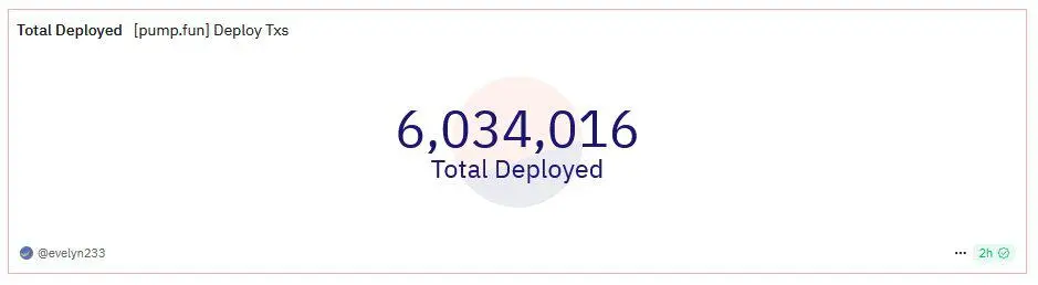 AI Agent 降温,为何 Virtuals 仍有望成为百亿巨头? image 1