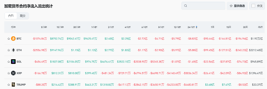 Bitget每日早报(2.8)｜AI Agent 创新不止，$SOL、$LTC、$XRP、现货ETF申请加速 image 4
