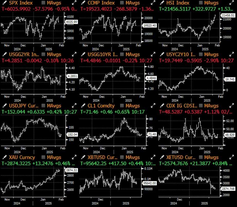 SignalPlus 宏观分析特别版：缺乏 L1 催化剂和叙事主导地位可能会持续给以太坊带来压力 image 1