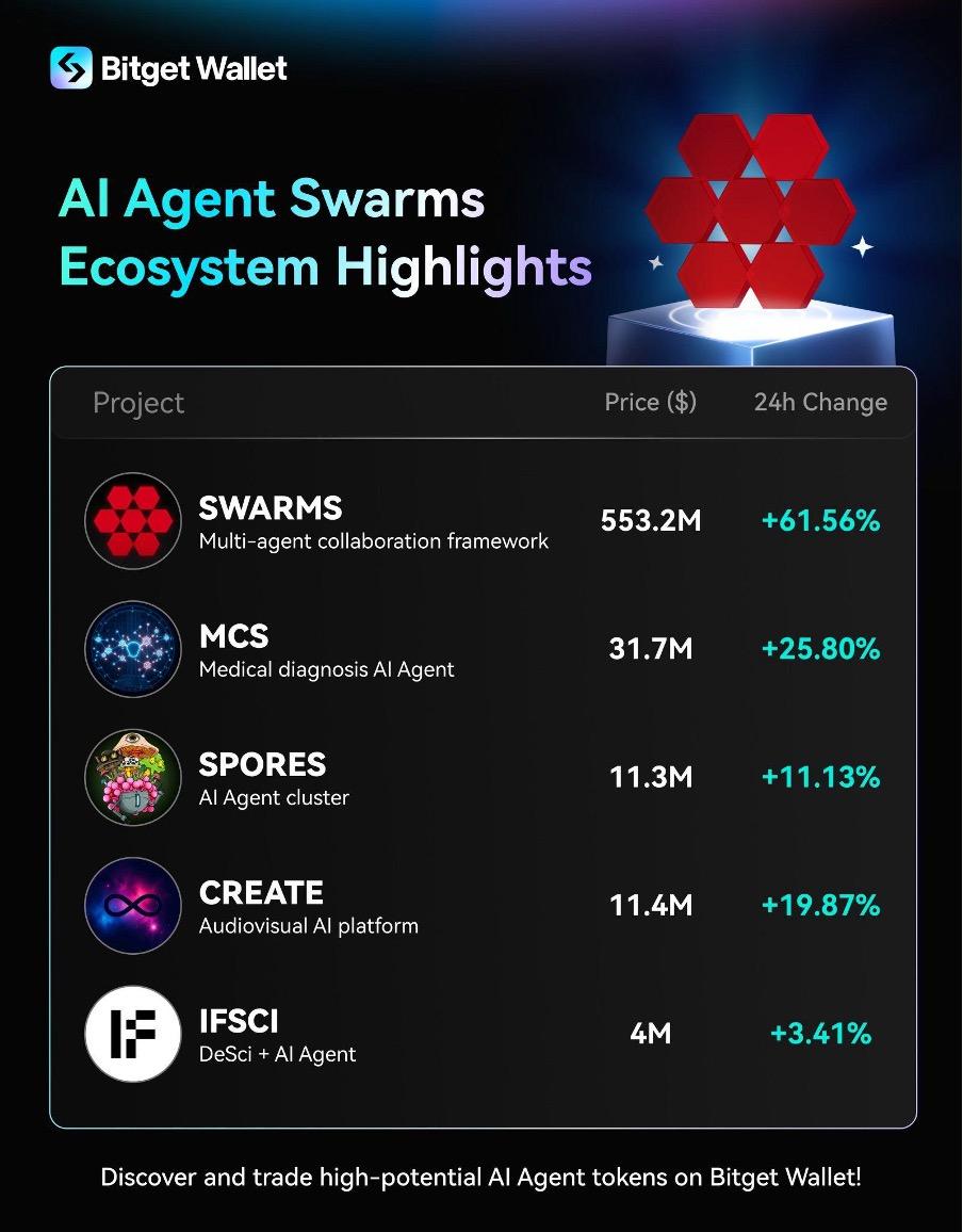 今日热门AI Agent MEME盘点 image 0