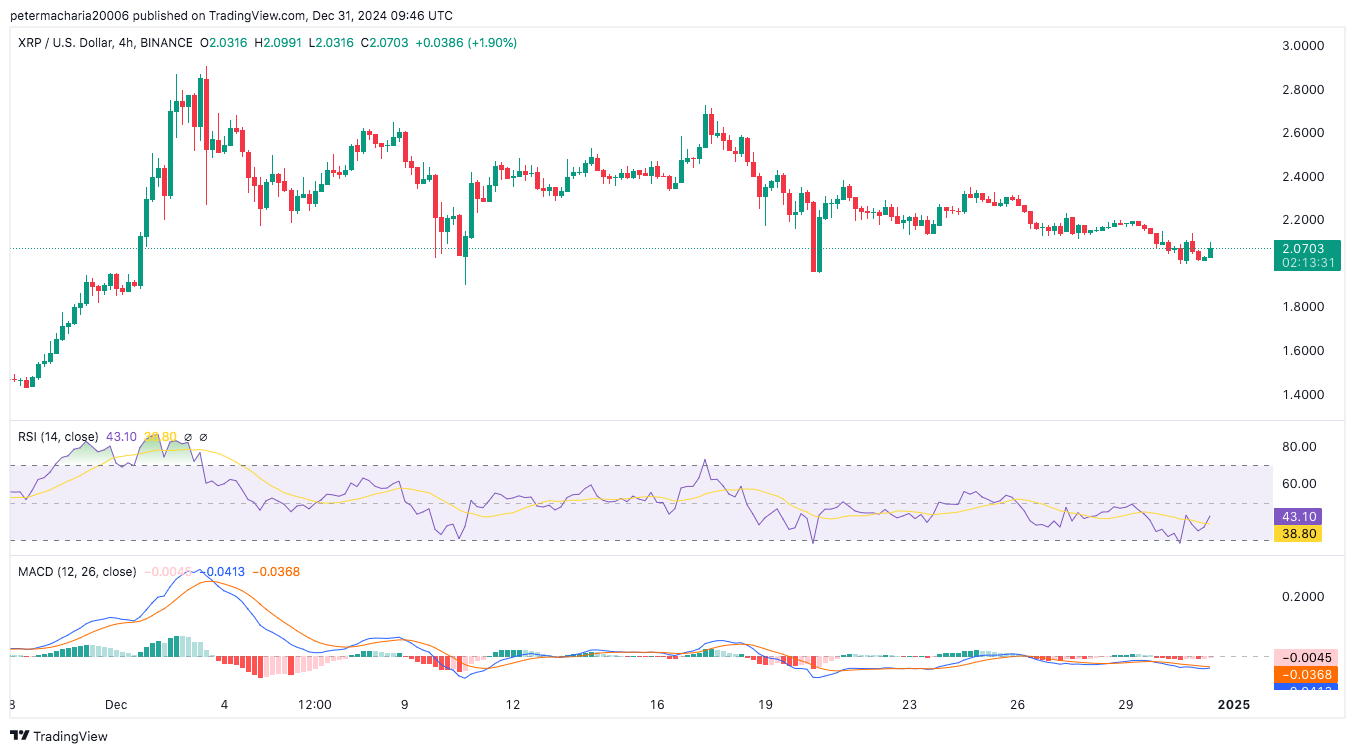 XRP价格在2美元处盘整：暴风雨前的宁静？ image 3