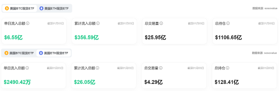 Bitget每日早报(1.4)｜MicroStrategy拟再加BTC持仓，市场预期FTX热钱回流 image 9