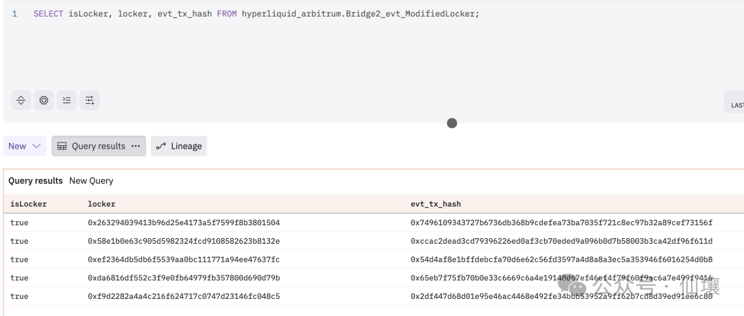 炒作退潮，从技术角度解读Hyperliquid的桥合约、HyperEVM及其潜在问题 image 1