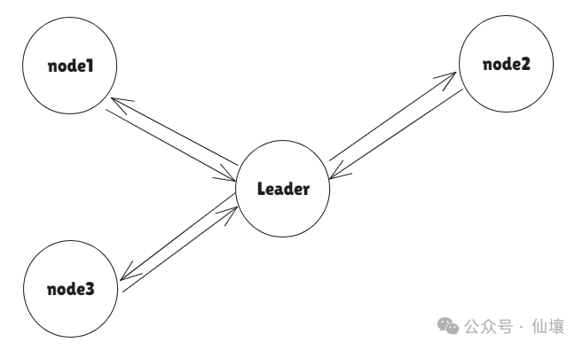 炒作退潮，从技术角度解读Hyperliquid的桥合约、HyperEVM及其潜在问题 image 10