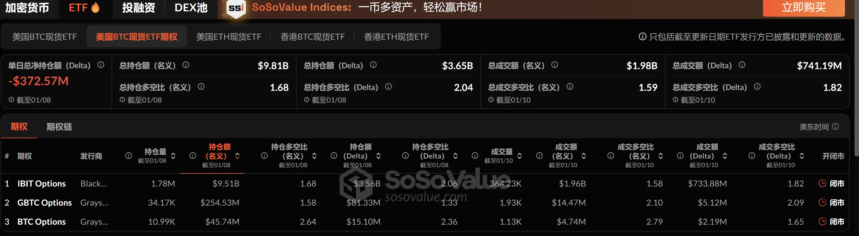 加密 ETF 周报 | 上周美国比特币现货ETF 净流入 3.12 亿美元，纳斯达克申请将 IBIT 持仓上限提高至 25 万份 image 3